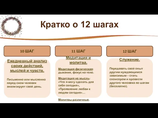 Кратко о 12 шагах Ежедневный анализ своих действий, мыслей и чувств. Письменно