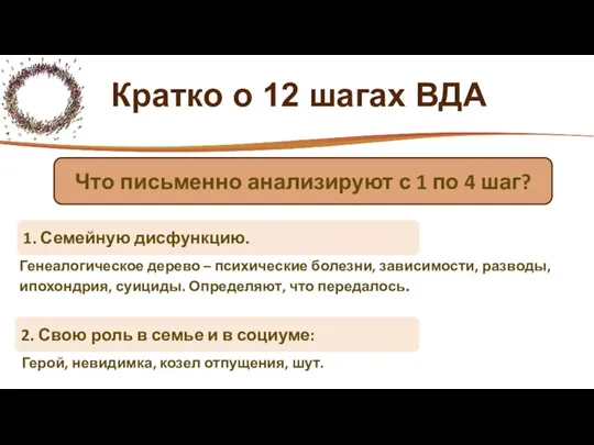 Кратко о 12 шагах ВДА Генеалогическое дерево – психические болезни, зависимости, разводы,