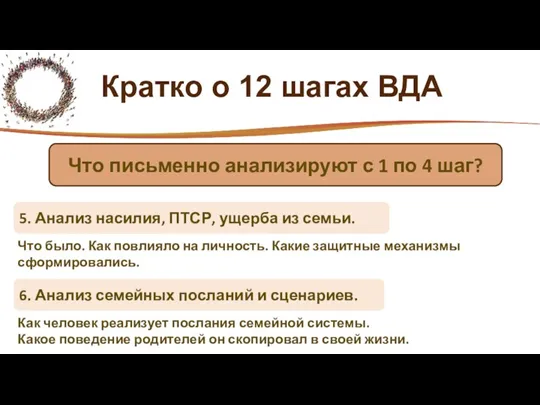 Кратко о 12 шагах ВДА Что письменно анализируют с 1 по 4