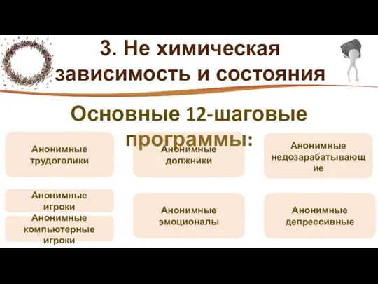 3. Не химическая зависимость и состояния Основные 12-шаговые программы: Анонимные трудоголики Анонимные