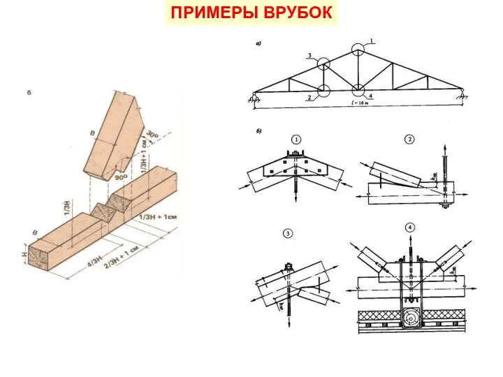 ПРИМЕРЫ ВРУБОК