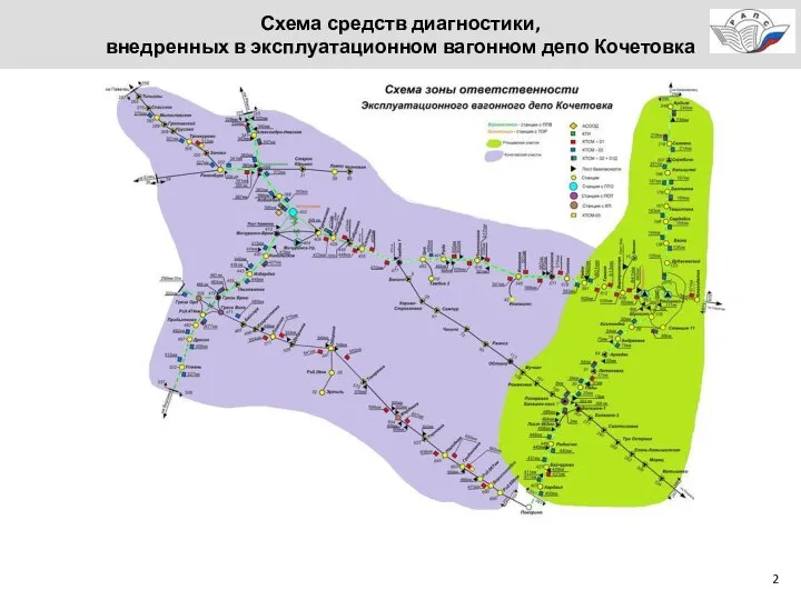 Схема средств диагностики, внедренных в эксплуатационном вагонном депо Кочетовка