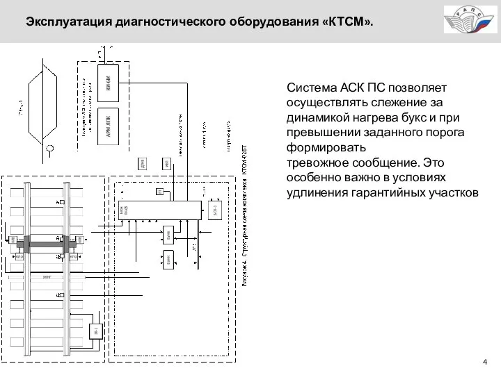 Эксплуатация диагностического оборудования «КТСМ». Система АСК ПС позволяет осуществлять слежение за динамикой