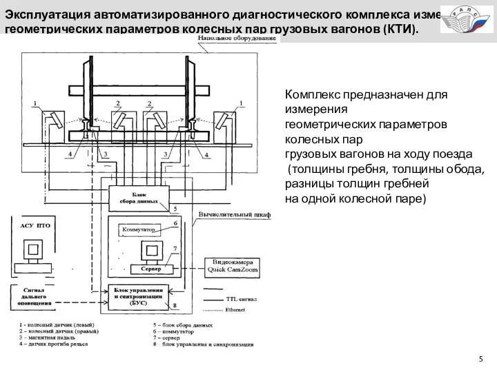 Эксплуатация автоматизированного диагностического комплекса измерения геометрических параметров колесных пар грузовых вагонов (КТИ).