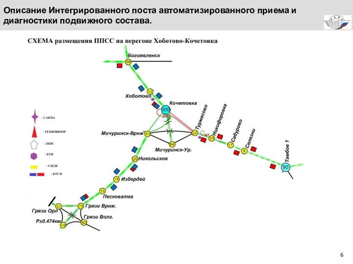 Описание Интегрированного поста автоматизированного приема и диагностики подвижного состава.