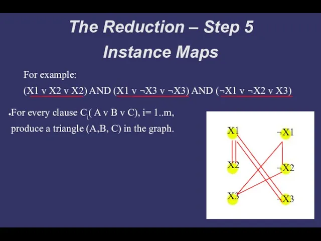 The Reduction – Step 5 Instance Maps For example: (X1 v X2