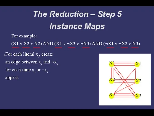 The Reduction – Step 5 Instance Maps For example: (X1 v X2