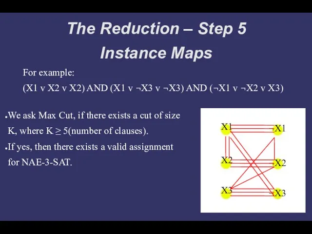 The Reduction – Step 5 Instance Maps For example: (X1 v X2