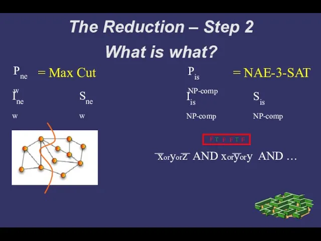 The Reduction – Step 2 What is what? = Max Cut =