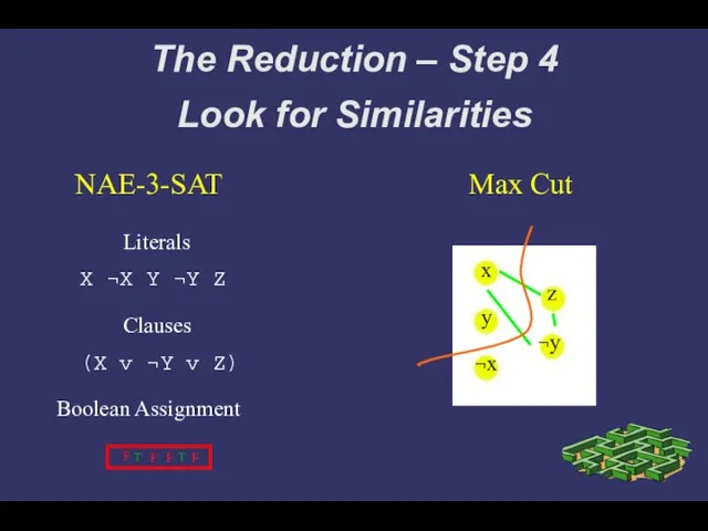 The Reduction – Step 4 Look for Similarities Max Cut NAE-3-SAT Literals