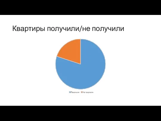 Квартиры получили/не получили