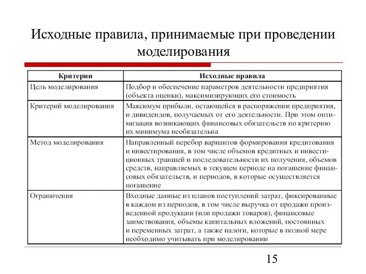 Исходные правила, принимаемые при проведении моделирования