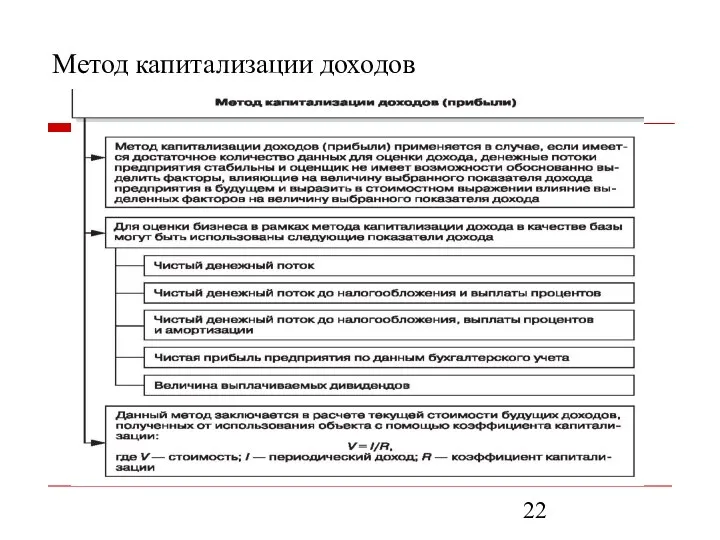 Метод капитализации доходов