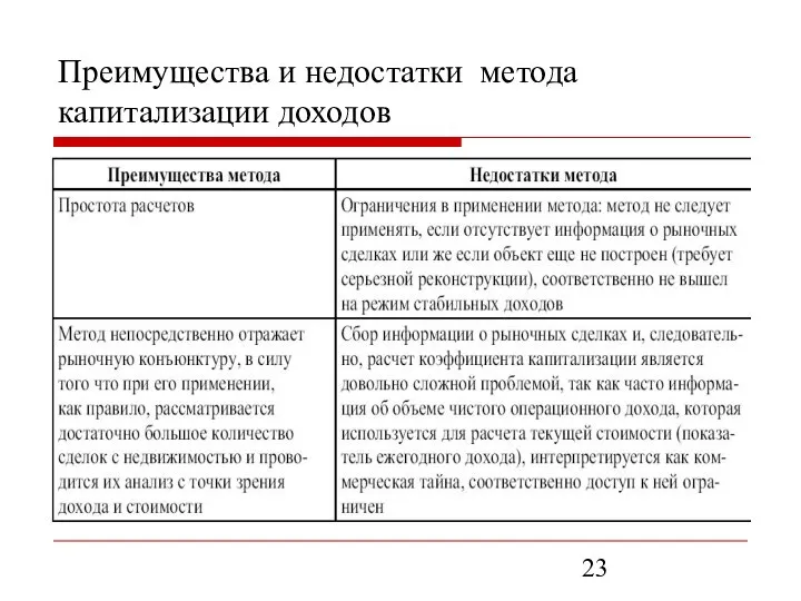 Преимущества и недостатки метода капитализации доходов