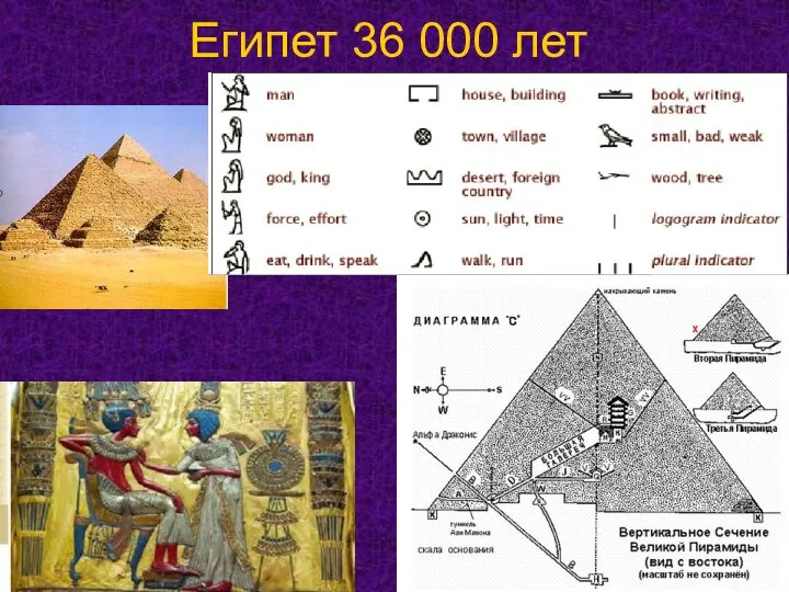 Египет 36 000 лет