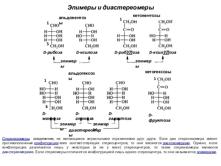 D-глюкоза D-галактоза D-фруктоза D-манноза диастереомеры эпимеры эпимеры эпимеры эпимеры кетогексозы альдогексозы альдопентозы