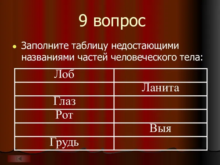 9 вопрос Заполните таблицу недостающими названиями частей человеческого тела: