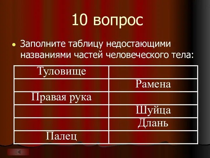 10 вопрос Заполните таблицу недостающими названиями частей человеческого тела: