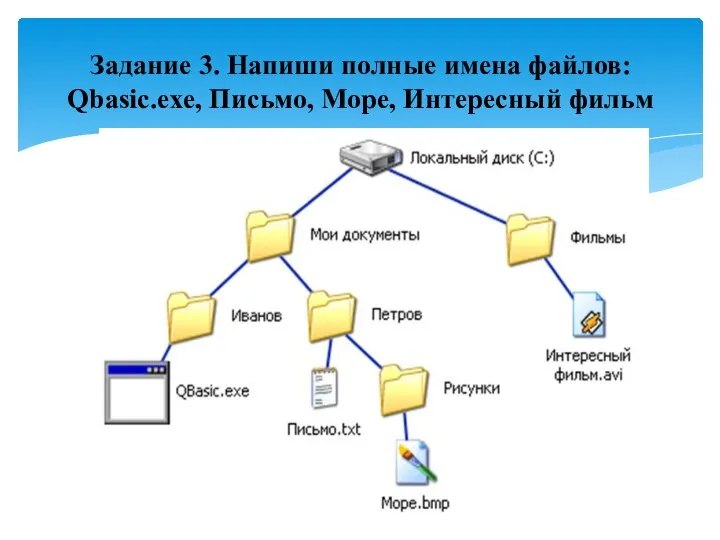 Задание 3. Напиши полные имена файлов: Qbasic.exe, Письмо, Море, Интересный фильм