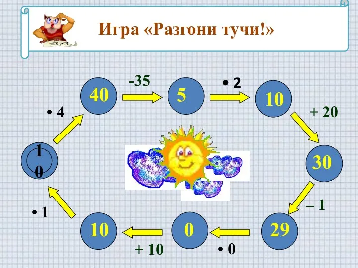 Игра «Разгони тучи!» 10 • 4 • 1 + 10 • 0