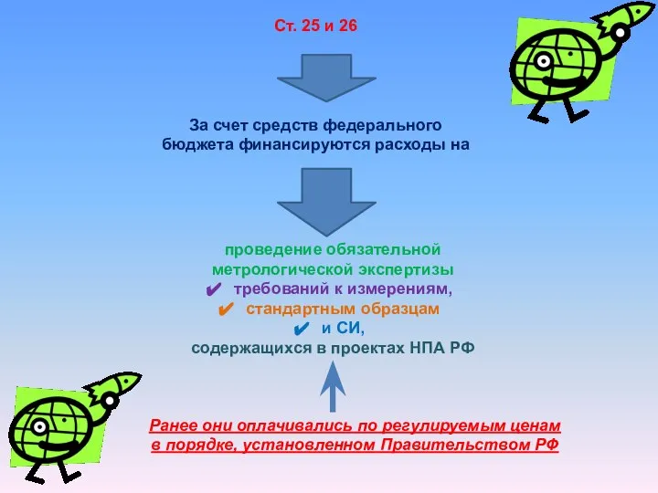 проведение обязательной метрологической экспертизы требований к измерениям, стандартным образцам и СИ, содержащихся