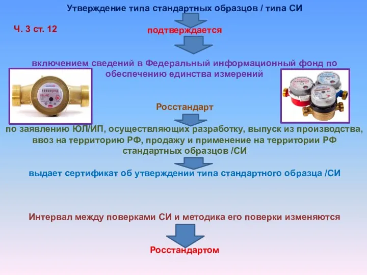 Утверждение типа стандартных образцов / типа СИ подтверждается включением сведений в Федеральный