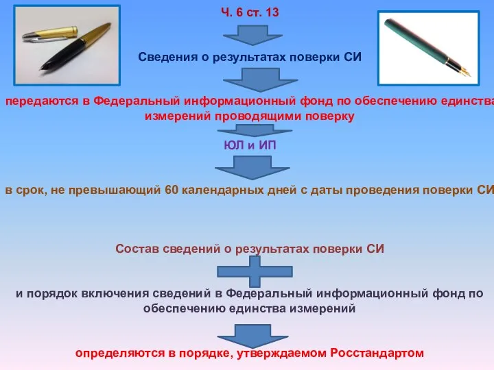 Ч. 6 ст. 13 Сведения о результатах поверки СИ передаются в Федеральный