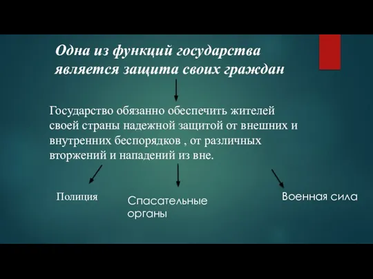 Одна из функций государства является защита своих граждан Государство обязанно обеспечить жителей