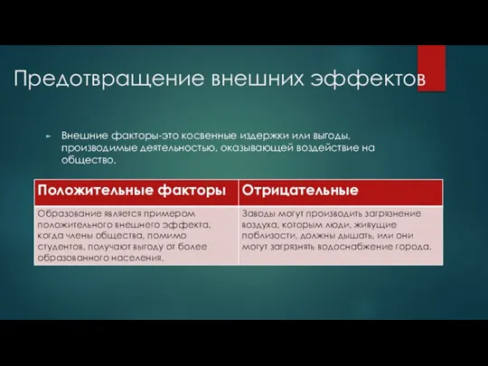 Предотвращение внешних эффектов Внешние факторы-это косвенные издержки или выгоды, производимые деятельностью, оказывающей воздействие на общество.