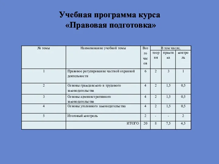 Учебная программа курса «Правовая подготовка»