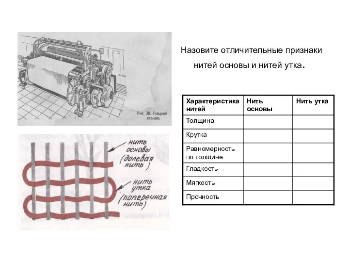 Назовите отличительные признаки нитей основы и нитей утка.