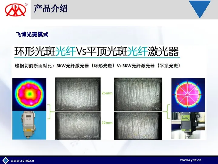产品介绍 www.zymt.cn 飞博光斑模式