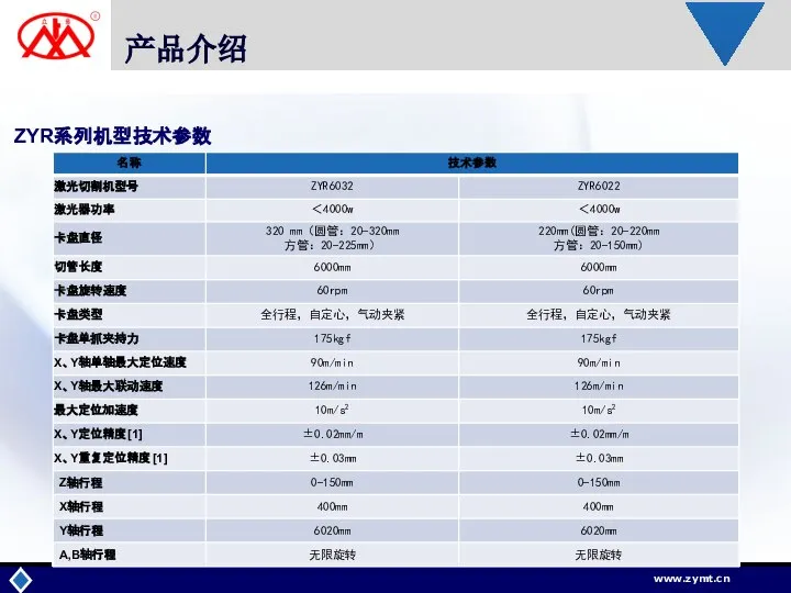 产品介绍 ZYR系列机型技术参数