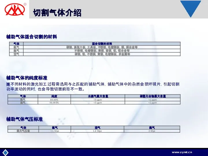 切割气体介绍 辅助气体适合切割的材料 辅助气体的纯度标准 ※不同材料的激光加工过程需选用与之匹配的辅助气体，辅助气体中的杂质会损坏镜片，引起切割功率波动的同时，也会导致切面前后不一致。 辅助气体气压标准