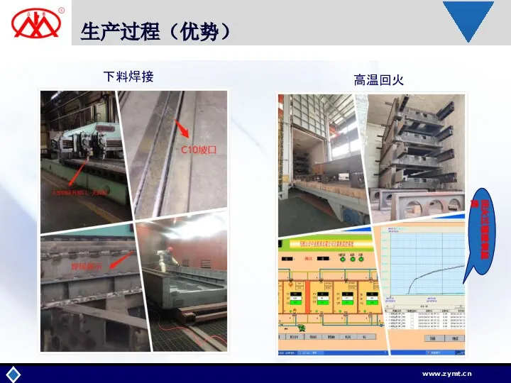 生产过程（优势） 下料焊接 高温回火 回火过程控制监控