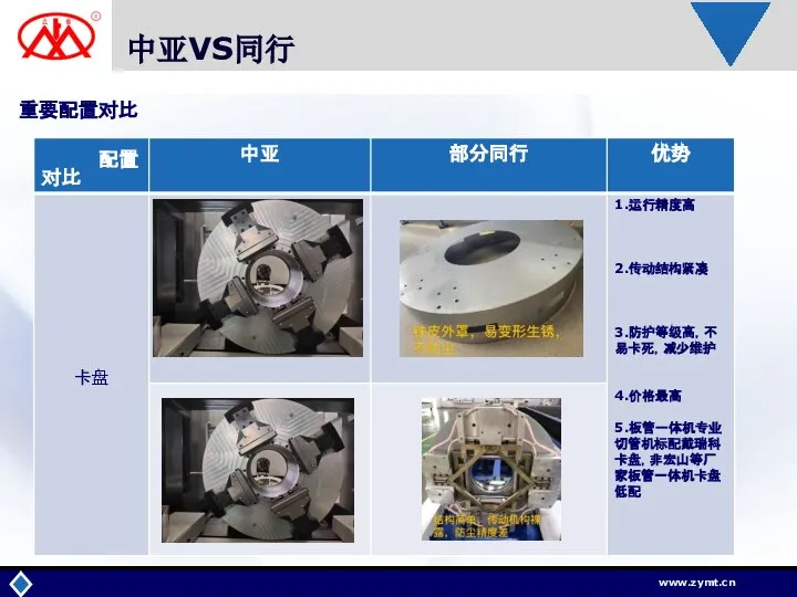 中亚VS同行 重要配置对比 配置