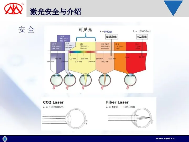 激光安全与介绍