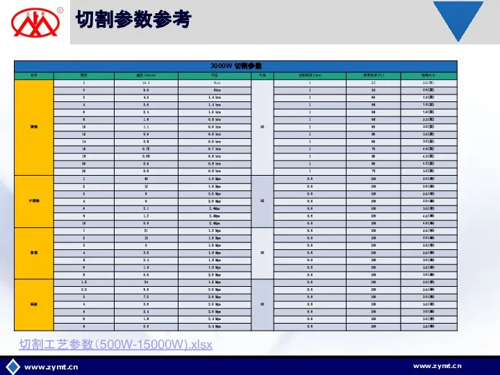 切割参数参考 www.zymt.cn 切割工艺参数（500W-15000W).xlsx