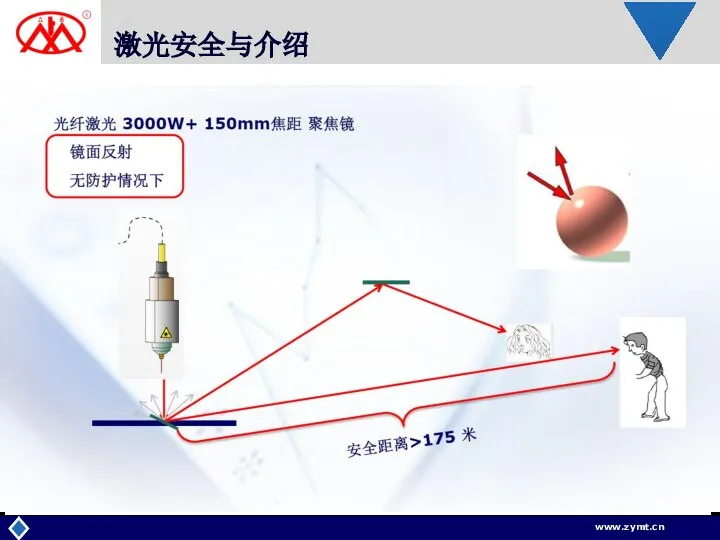 激光安全与介绍