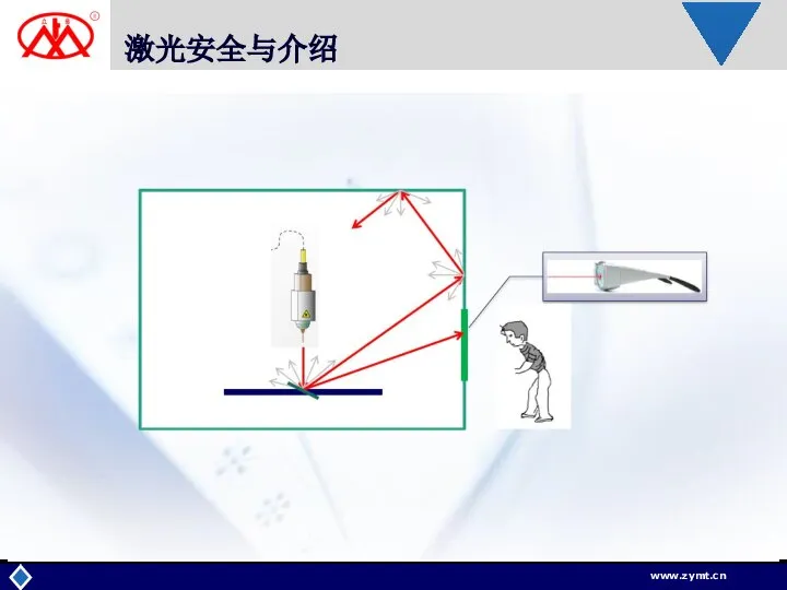 激光安全与介绍