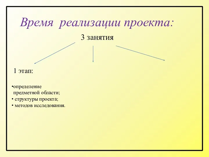 Время реализации проекта: 3 занятия 1 этап: определение предметной области; структуры проекта; методов исследования.