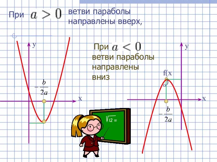 При - ветви параболы направлены вверх, При ветви параболы направлены вниз f(x0) х х у у