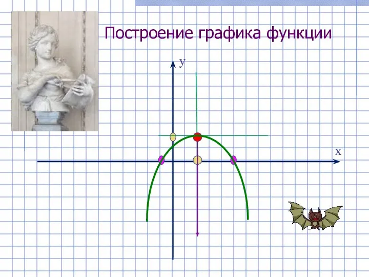 Построение графика функции у х