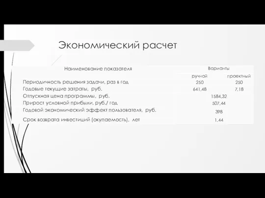 Экономический расчет