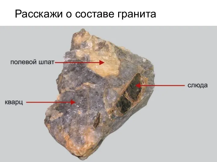 Расскажи о составе гранита