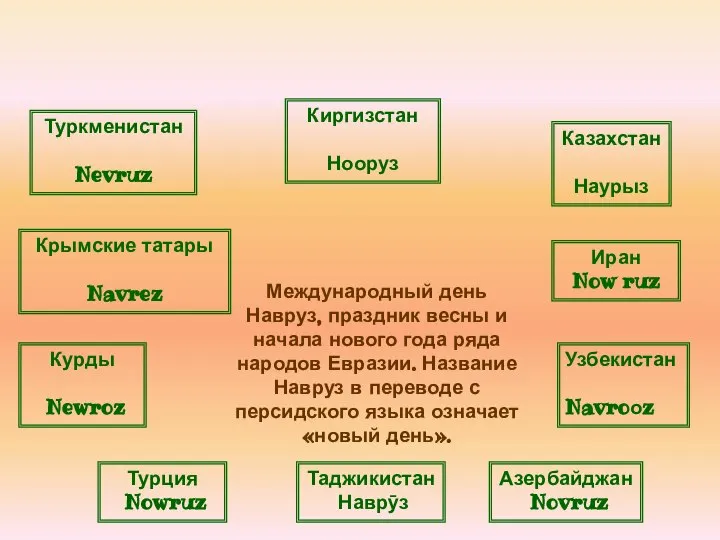 В гости - на праздник! Международный день Навруз, праздник весны и начала