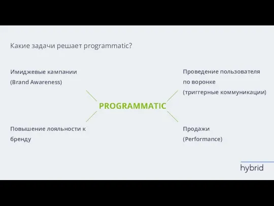 Имиджевые кампании (Brand Awareness) Какие задачи решает programmatic? Повышение лояльности к бренду