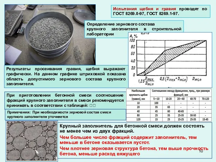 Определение зернового состава крупного заполнителя в строительной лаборатории Результаты просеивания гравия, щебня