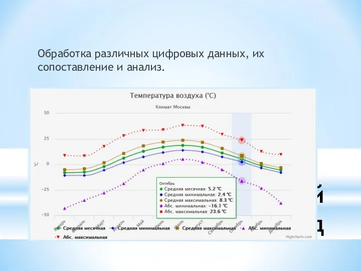 5. Статистический метод Обработка различных цифровых данных, их сопоставление и анализ.