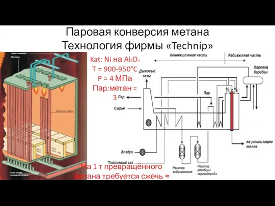 Паровая конверсия метана Технология фирмы «Technip» Kat: Ni на Al2O3 T =